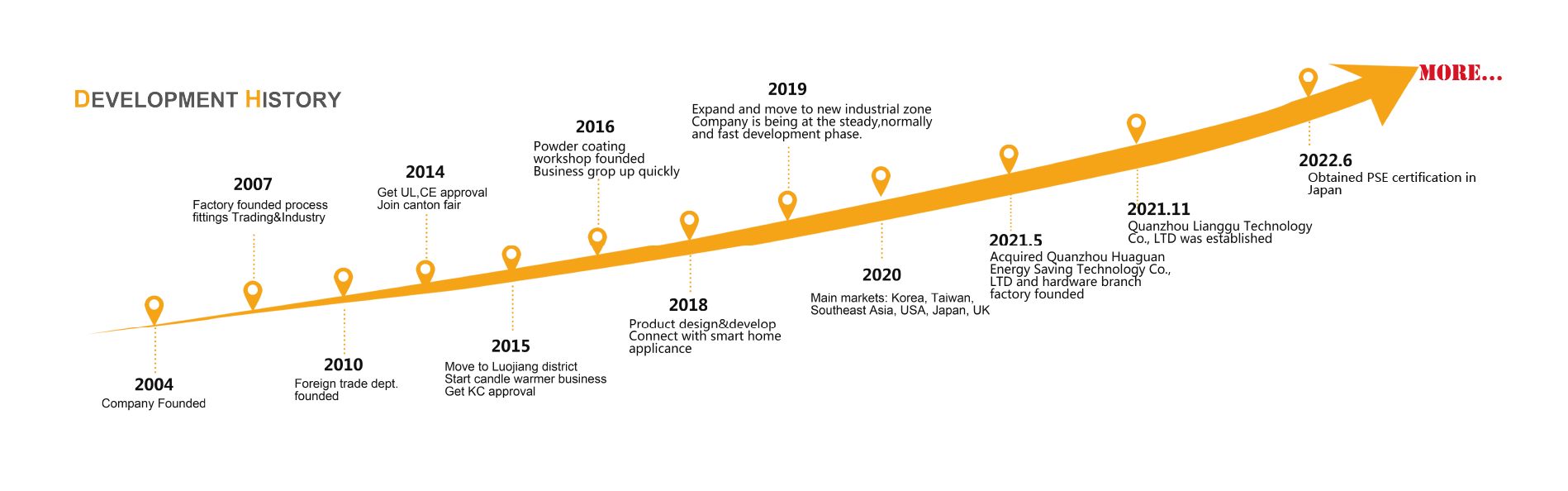 （第二板块）发展历程